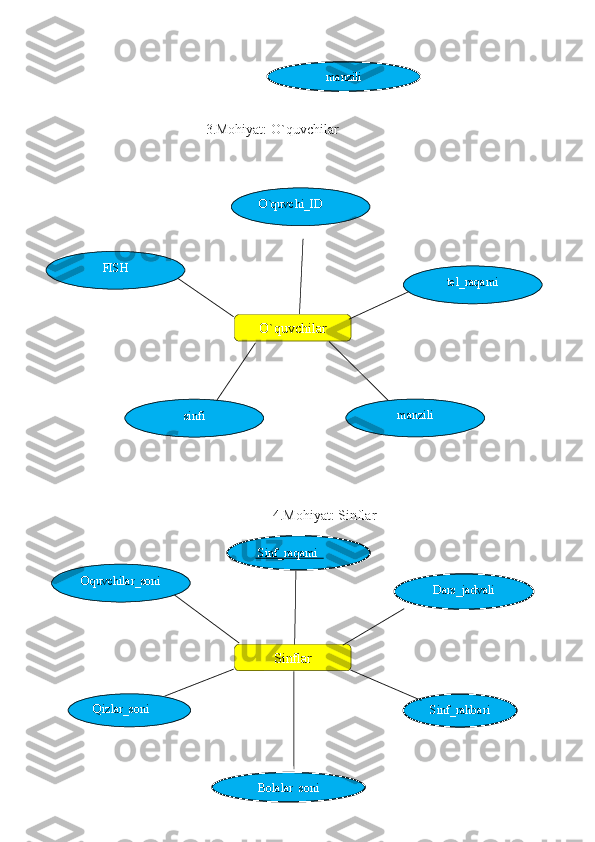 3.Mohiyat: O`quvchilar
4.Mohiyat: Sinflar
                                                O`quvchilarFISH O`quvchi_ID
tel_raqami
manzili
sinfi
 Sinf_raqami  
Bolalar_soni SinflarOquvchilar_soni
Sinf_rahbari Dars_jadvali
Qizlar_soni manzili 