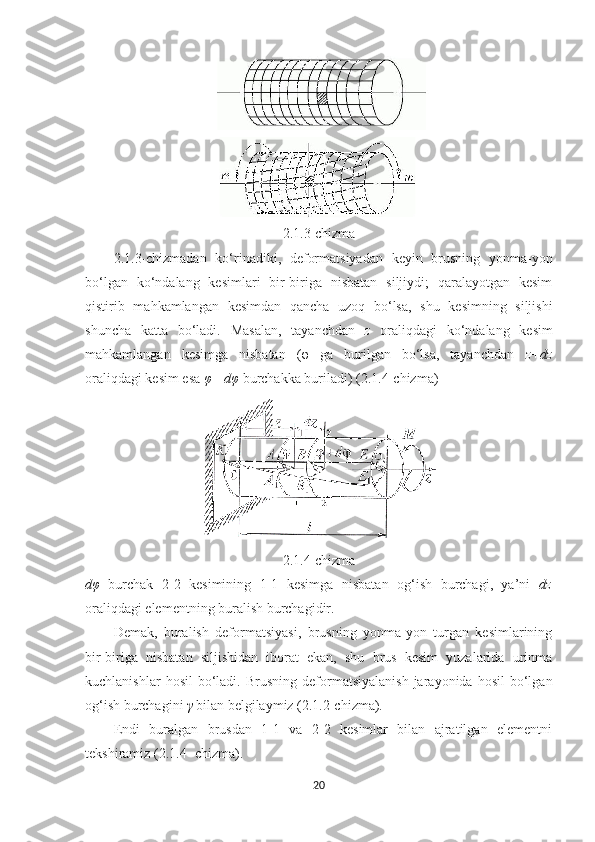 2.1.3-chizma
2.1.3-chizmadan   ko‘rinadiki,   deformatsiyadan   keyin   brusning   yonma-yon
bo‘lgan   k о ‘ndalang   kesimlari   bir-biriga   nisbatan   siljiydi;   qaralayotgan   kesim
qistirib   mahkamlangan   kesimdan   qancha   uzoq   bo‘lsa,   shu   kesimning   siljishi
shuncha   katta   bo‘ladi.   Masalan,   tayanchdan   z   oraliqdagi   k о ‘ndalang   kesim
mahkamlangan   kesimga   nisbatan   (φ   ga   burilgan   bo‘lsa,   tayanchdan   z+dz
oraliqdagi kesim esa  φ  +dφ  burchakka buriladi) (2.1.4-chizma) 
2.1.4-chizma
dφ   burchak   2-2   kesimining   1-1   kesimga   nisbatan   og‘ish   burchagi,   ya’ni   dz
oraliqdagi elementning buralish burchagidir. 
Demak,   buralish   deformatsiyasi,   brusning   yonma-yon   turgan   kesimlarining
bir-biriga   nisbatan   siljishidan   iborat   ekan,   shu   brus   kesim   yuzalarida   urinma
kuchlanishlar  hosil  bo‘ladi.  Brusning  deformatsiyalanish   jarayonida  hosil  bo‘lgan
og‘ish burchagini  γ  bilan belgilaymiz (2.1.2-chizma).
Endi   buralgan   brusdan   1-1   va   2-2   kesimlar   bilan   ajratilgan   elementni
tekshiramiz (2.1.4- chizma).
20 