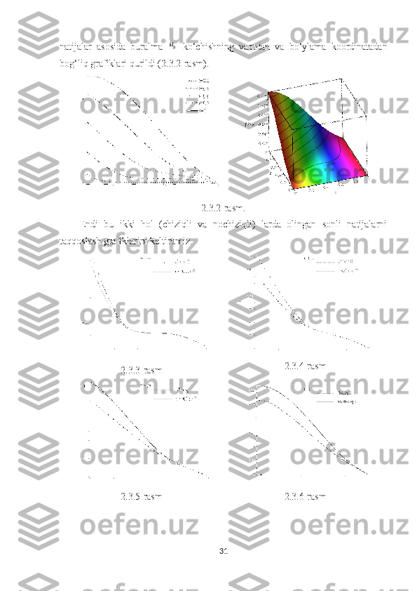 natijalar   asosida   buralma  uθ   ko‘chishning   vaqtdan   va   bo‘ylama   koordinatadan
bog‘liq grafiklari qurildi (2.3.2-rasm).
2.3.2-rasm.
Endi   bu   ikki   hol   (chiziqli   va   nochiziqli)   larda   olingan   sonli   natijalarni
taqqoslash grafiklarini keltiramiz.
2.3.3-rasm 2.3.4-rasm
2.3.5-rasm 2.3.6-rasm
31 