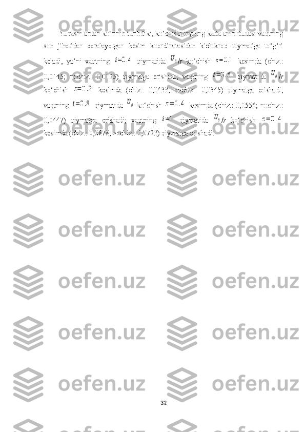 Bu rasmlardan ko‘rinib turibdiki, ko‘chishning eng katta amplitudasi vaqtning
son   jihatidan   qaralayotgan   kesim   koordinatasidan   kichikroq   qiymatiga   to‘g‘ri
keladi,   ya’ni   vaqtning  t=0.4   qiymatida  	Uθ / r   ko‘chish  	z=0.1   kesimda   (chiz.:
0,0145;   nochiz.:   0,0125)   qiymatga   erishadi;   vaqtning  	
t=	0.6   qiymatida  	Uθ / r
ko‘chish  	
z=	0.2   kesimda   (chiz.:   0,0433;   nochiz.:   0,0345)   qiymatga   erishadi;
vaqtning  	
t=	0.8   qiymatida  	Uθ   ko‘chish  	z=	0.4   kesimda  (chiz.:   0,0556;  nochiz.:
0,0447)   qiymatga   erishadi;   vaqtning  	
t=1   qiymatida  	Uθ / r   ko‘chish  	z=	0.4
kesimda (chiz.: 0,0878; nochiz.: 0,0723) qiymatga erishadi.
32 