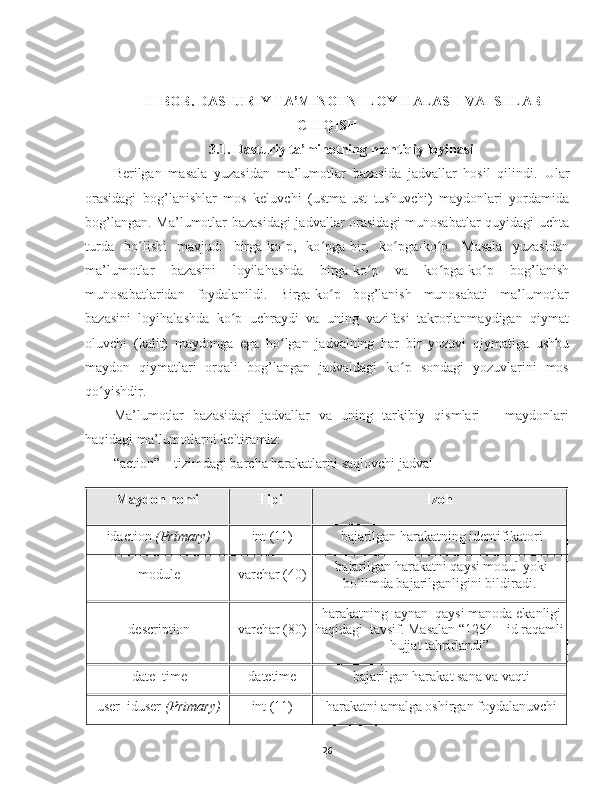 III BOB. DASTURIY TA’MINOTNI LOYIHALASH VA ISHLAB
CHIQISH
3.1. Dasturiy ta’minotning mantiqiy loyihasi
Berilgan   masala   yuzasidan   ma’lumotlar   bazasida   jadvallar   hosil   qilindi.   Ular
orasidagi   bog’lanishlar   mos   keluvchi   (ustma-ust   tushuvchi)   maydonlari   yordamida
bog’langan.   Ma’lumotlar bazasidagi  jadvallar orasidagi  munosabatlar  quyidagi uchta
turda   bo lishi   mavjud:   birga-ko p,   ko pga-bir,   ko pga-ko p.   Masala   yuzasidanʻ ʻ ʻ ʻ ʻ
ma’lumotlar   bazasini   loyilahashda   birga-ko p   va   ko pga-ko p   bog’lanish	
ʻ ʻ ʻ
munosabatlaridan   foydalanildi.   Birga-ko p   bog’lanish   munosabati   ma’lumotlar	
ʻ
bazasini   loyihalashda   ko p   uchraydi   va   uning   vazifasi   takrorlanmaydigan   qiymat	
ʻ
oluvchi   (kalit)   maydonga   ega   bo lgan   jadvalning   har   bir   yozuvi   qiymatiga   ushbu	
ʻ
maydon   qiymatlari   orqali   bog’langan   jadvaldagi   ko p   sondagi   yozuvlarini   mos	
ʻ
qo yishdir.	
ʻ
Ma’lumotlar   bazasidagi   jadvallar   va   uning   tarkibiy   qismlari   –   maydonlari
haqidagi ma’lumotlarni keltiramiz:
“action” – tizimdagi barcha harakatlarni saqlovchi jadval
Maydon nomi Tipi Izoh
idaction   (Primary) int (11) bajarilgan harakatning identifikatori
module varchar (40) bajarilgan harakatni qaysi modul yoki
bo limda bajarilganligini bildiradi.	
ʻ
description varchar (80) harakatning  aynan  qaysi manoda ekanligi
haqidagi  tavsif. Masalan “1254 – id raqamli
hujjat tahrirlandi”
date_time datetime bajarilgan harakat sana va vaqti
user_iduser   (Primary) int (11) harakatni amalga oshirgan foydalanuvchi
26 