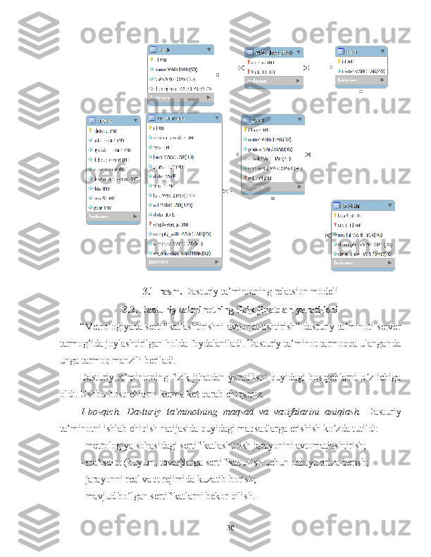 3.1-rasm.  Dasturiy ta’minotning relatsion modeli
3.2. Dasturiy ta’minotning fizik jihatdan yaratilishi
“ Metrologiyada sertifikatlashtirishni avtomatlashtirish ” dasturiy ta’minoti server
tarmog’ida joylashtirilgan holda foydalaniladi. Dasturiy ta’minot tarmoqqa ulanganda
unga tarmoq manzili beriladi. 
Dasturiy ta’minotning fizik jihatdan yaratilishi quyidagi bosqichlarni  o z ichigaʻ
oldi. Ushbu bosqichlarni ketma-ket qarab chiqamiz.
1-bosqich.   Dasturiy   ta’minotning   maqsad   va   vazifalarini   aniqlash.   Dasturiy
ta’minotni ishlab chiqish natijasida quyidagi maqsadlarga erishish ko zda tutildi:	
ʻ
- metrologiya sohasidagi sertifikatlashtirish jarayonini avtomatlashtirish; 
- mahsulot (buyum, tovar)larga sertifikat olish uchun onlayn ariza berish;
- jarayonni real vaqt rejimida kuzatib borish; 
- mavjud bo lgan sertifikatlarni bekor qilish.	
ʻ
30 