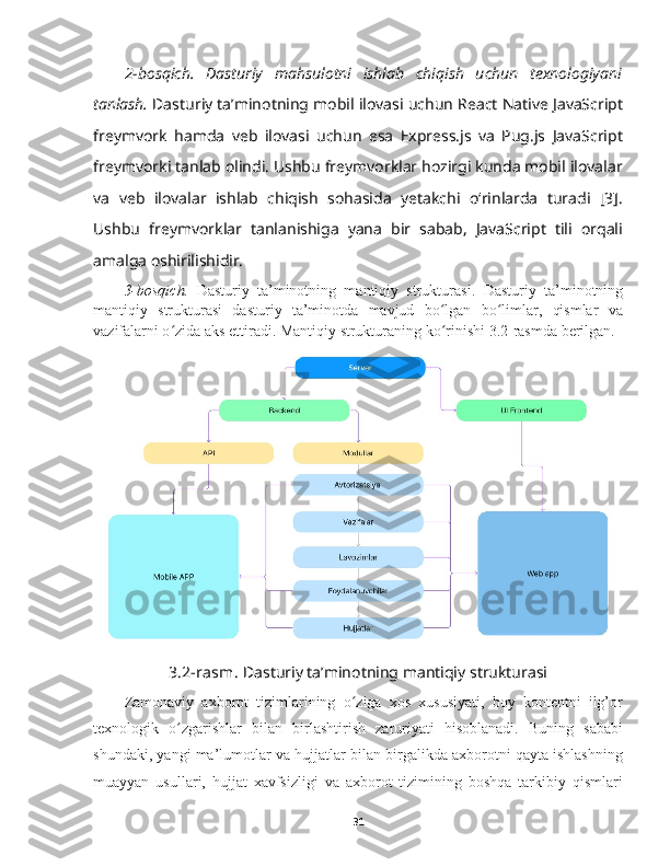 2-bosqich.   Dasturiy   mahsulotni   ishlab   chiqish   uchun   texnologiyani
tanlash.  Dasturiy ta’minotning mobil ilovasi uchun React Native JavaScript
freymvork   hamda   veb   ilovasi   uchun   esa   Express.js   va   Pug.js   JavaScript
freymvorki tanlab olindi. Ushbu freymvorklar hozirgi kunda mobil ilovalar
va   veb   ilovalar   ishlab   chiqish   sohasida   yetakchi   oʻrinlarda   turadi   [3].
Ushbu   freymvorklar   tanlanishiga   yana   bir   sabab,   JavaScript   tili   orqali
amalga oshirilishidir.
3-bosqich.   Dasturiy   ta’minotning   mantiqiy   strukturasi.   Dasturiy   ta’minotning
mantiqiy   strukturasi   dasturiy   ta’minotda   mavjud   bo lgan   bo limlar,   qismlar   vaʻ ʻ
vazifalarni o zida aks ettiradi. Mantiqiy strukturaning ko rinishi 3.2-rasmda berilgan.	
ʻ ʻ
3.2-rasm.  Dasturiy ta’minotning mantiqiy strukturasi
Zamonaviy   axborot   tizimlarining   o ziga   xos   xususiyati,   boy   kontentni   ilg’or	
ʻ
texnologik   o zgarishlar   bilan   birlashtirish   zaruriyati   hisoblanadi.   Buning   sababi	
ʻ
shundaki, yangi ma’lumotlar va hujjatlar bilan birgalikda axborotni qayta ishlashning
muayyan   usullari,   hujjat   xavfsizligi   va   axborot   tizimining   boshqa   tarkibiy   qismlari
31 