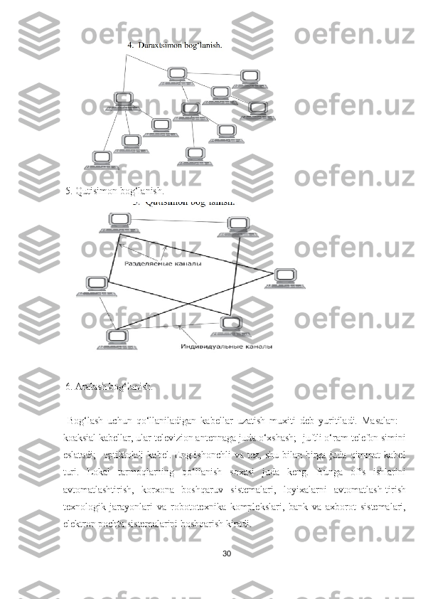  5. Qutisimon bog‘lanish.
 6. Aralash bog‘lanish.
  Bog‘lash   uchun   qo‘llaniladigan   kabellar   uzatish   muxiti   deb   yuritiladi.   Masalan:   -
koaksial kabellar, ular televizion antennaga juda o‘xshash; -juftli o‘ram telefon simini
eslatadi;   -optiktolali   kabel. Eng ishonchli  va  tez,  shu  bilan birga juda  qimmat  kabel
turi.   Lokal   tarmoqlarning   qo‘llanish   soxasi   juda   keng.   Bunga   ofis   ishlarini
avtomatlashtirish,   korxona   boshqaruv   sistemalari,   loyixalarni   avtomatlash-tirish
texnologik   jarayonlari   va   robototexnika   komplekslari,   bank   va   axborot   sistemalari,
elektron pochta sistemalarini boshqarish kiradi.
30  
  