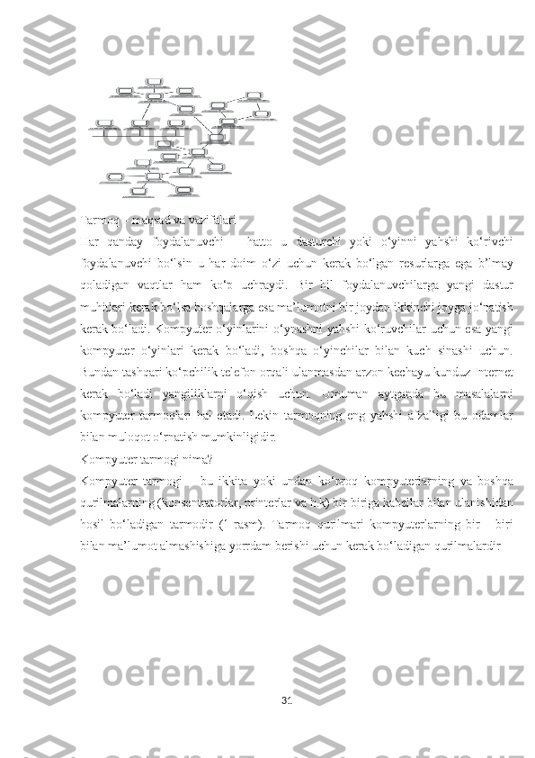 Tarmoq – maqsad va vazifalari
Har   qanday   foydalanuvchi   –   hatto   u   dasturchi   yoki   o‘yinni   yahshi   ko‘rivchi
foydalanuvchi   bo‘lsin   u   har   doim   o‘zi   uchun   kerak   bo‘lgan   resurlarga   ega   b’lmay
qoladigan   vaqtlar   ham   ko‘p   uchraydi.   Bir   hil   foydalanuvchilarga   yangi   dastur
muhitlari kerak bo‘lsa boshqalarga esa ma’lumotni bir joydan ikkinchi joyga jo‘natish
kerak bo‘ladi. Kompyuter o‘yinlarini o‘ynashni yahshi ko‘ruvchilar uchun esa yangi
kompyuter   o‘yinlari   kerak   bo‘ladi,   boshqa   o‘yinchilar   bilan   kuch   sinashi   uchun.
Bundan tashqari ko‘pchilik telefon orqali ulanmasdan arzon kechayu-kunduz Internet
kerak   bo‘ladi   yangiliklarni   o‘qish   uchun.   Umuman   aytganda   bu   masalalarni
kompyuter   tarmoqlari   hal   etadi.   Lekin   tarmoqning   eng   yahshi   afzalligi   bu   odamlar
bilan muloqot o‘rnatish mumkinligidir.
Kompyuter tarmogi nima?
Kompyuter   tarmogi   –   bu   ikkita   yoki   undan   ko‘proq   kompyuterlarning   va   boshqa
qurilmalarning (konsentratorlar, printerlar va h.k) bir biriga kabellar bilan ulanishidan
hosil   bo‘ladigan   tarmodir   (1-rasm).   Tarmoq   qurilmari   kompyuterlarning   bir   -   biri
bilan ma’lumot almashishiga yorrdam berishi uchun kerak bo‘ladigan qurilmalardir
 
31  
  