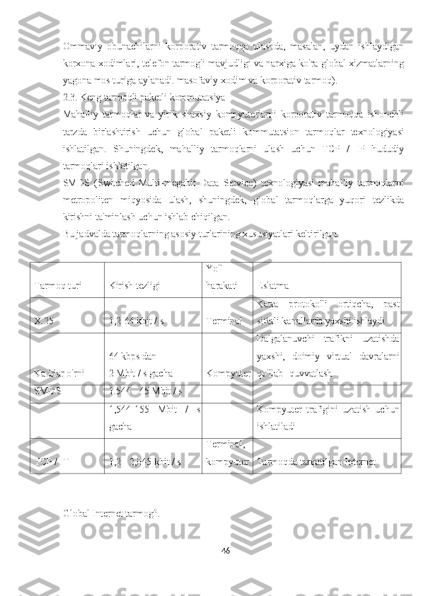 Ommaviy   obunachilarni   korporativ   tarmoqqa   ulashda,   masalan,   uydan   ishlaydigan
korxona xodimlari, telefon tarmog'i mavjudligi va narxiga ko'ra global xizmatlarning
yagona mos turiga aylanadi. masofaviy xodim va korporativ tarmoq).
2.3. Keng tarmoqli paketli kommutatsiya
Mahalliy   tarmoqlar   va   yirik   shaxsiy   kompyuterlarni   korporativ   tarmoqqa   ishonchli
tarzda   birlashtirish   uchun   global   paketli   kommutatsion   tarmoqlar   texnologiyasi
ishlatilgan.   Shuningdek,   mahalliy   tarmoqlarni   ulash   uchun   TCP   /   IP   hududiy
tarmoqlari ishlatilgan.
SMDS   (Switched   Multi-megabit   Data   Service)   texnologiyasi   mahalliy   tarmoqlarni
metropoliten   miqyosida   ulash,   shuningdek,   global   tarmoqlarga   yuqori   tezlikda
kirishni ta'minlash uchun ishlab chiqilgan.
Bu jadvalda tarmoqlarning asosiy turlarining xususiyatlari keltirilgan.
Tarmoq turi Kirish tezligi Yo'l
harakati Eslatma
X.25 1,2-64 kbit / s Terminal Katta   protokolli   ortiqcha,   past
sifatli kanallarda yaxshi ishlaydi
Kadrlar o'rni 64 kbps dan
2 Mbit / s gacha Kompyuter Dalgalanuvchi   trafikni   uzatishda
yaxshi,   doimiy   virtual   davralarni
qo'llab -quvvatlash
SMDS 1.544 - 45 Mbit / s
1,544-155   Mbit   /   s
gacha Kompyuter   trafigini   uzatish   uchun
ishlatiladi
TCP / IT 1,2 - 2,045 kbit / s Terminal,
kompyuter Tarmoqda tarqatilgan Internet
Global Internet tarmog'i.
46  
  