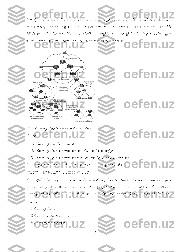 NAP)ga jo`natiladi. Bu nuqtadan ma'lumot magistrallar orqali katta tеzlikda ikkinchi
mintaqaviy tarmoqning kirish nuqtasiga uzatiladi. Bu magistrallarda ma'lumotlar 155
Mb/s va undan katta tеzlikda uzatiladi. Hozirgi kunda tеzligi 10-20 Gigabit/s bo`lgan
va multimеdia koridorlari dеb ataluvchi magistrallar mavjud.
II.   Kompyuter tarmoqlarini qurish
Reja:
1. Kopmyuter tarmoqlari
2. Kompyuter tarmoqlari qurishda topologiya
3. Kompyuter tarmoqlarida  ko’rsatiladigan xizmatlar
1.Kompyuter tarmoqlari, ularni qurishda uchragan asosiy 
muammolar va tarmoq topologiyalari 
Kompyuter   tarmog’i   –   bu   apparat   va   dasturiy   tashkil   etuvchilardan   iborat   bo’lgan,
hamda   birgalikda   kelishilgan   holda   ishlaydigan   murakkab   kompleksdir.   Kompyuter
tarmog’ini   tashkil   etuvchilari   quyidagi   to’rt   qatlamdan   biriga   tegishli   bo’lishi
mumkin: 
    1.Kompyuterlar; 
    2.Kommunikatsion  qurilmalar;     
    3.Operatsion tizimlar; 
8  
  