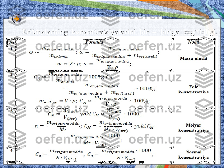 Eritmalarning  konsentratsiyalarini  bir  –  biriga  bog‘liqligi.   