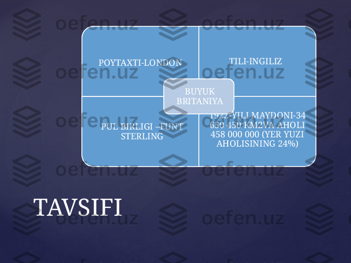 POYTAXTI-LONDON TILI-INGILIZ
PUL BIRLIGI –FUNT 
STERLING 1922-YILI MAYDONI-34 
650 450 KM2VA AHOLI 
458 000 000 (YER YUZI 
AHOLISINING 24%)BUYUK 
BRITANIYA
TAVSIFI 