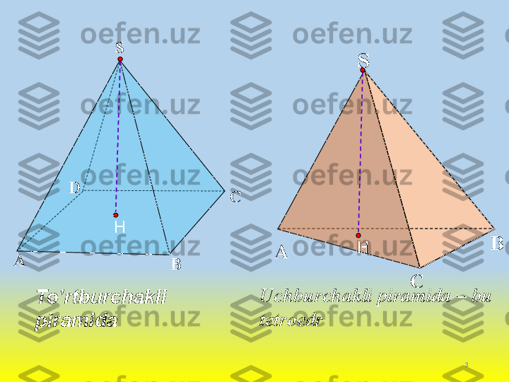 3Uchburchakli piramida  –  bu 
tetroedr СА ВS
To’rtburchakli 
piramida  НН
А
B CD S   