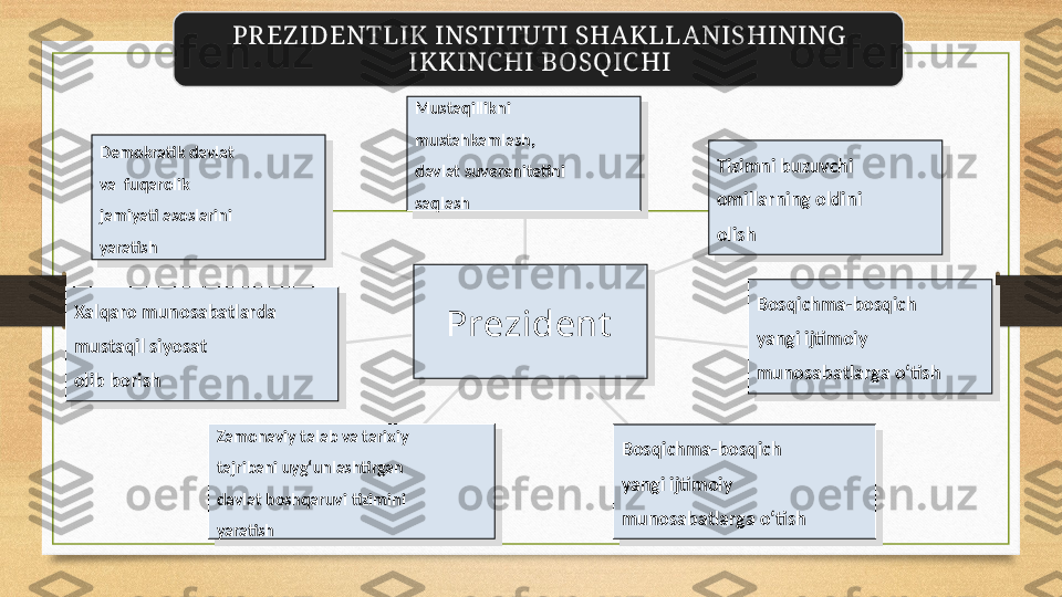 PR EZ IDENTLIK INSTITUTI SHA KLLA NISHINING  
IKKINC HI BOSQIC HI
Demokratik davlat 
va  fuqarolik 
jamiyati asoslarini 
yaratish  Mustaqillikni 
mustahkamlash, 
davlat suverenitetini 
saqlash Tizimni buzuvchi 
omillarning oldini 
olish
Bosqichma-bosqich
yangi ijtimoiy 
munosabatlarga o‘tish 
Bosqichma-bosqich 
yangi ijtimoiy 
munosabatlarga o‘tish Zamonaviy talab va tarixiy 
tajribani uyg‘unlashtirgan
davlat boshqaruvi tizimini 
yaratishXalqaro munosabatlarda 
mustaqil siyosat 
olib borish  Prezident 