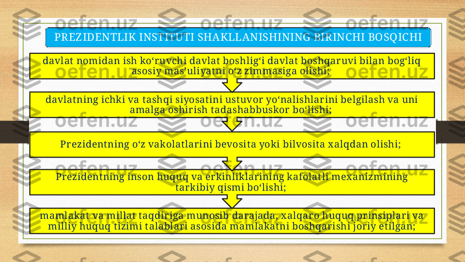 mamlakat  va millat  t aqdiriga munosib darajada, x alqar o huquq prinsiplari va 
milliy huquq t izimi t alablar i asosida mamlakat ni boshqarishi joriy et ilgan; Pr ezident ning inson huquq va erkinliklarining kafolat li mex anizmining 
t arkibiy qismi bo‘lishi; Pr ezident ning o‘z vakolat larini bevosit a yok i bilvosit a x alqdan olishi; davlat ning ichk i va t ashqi siyosat ini ust uvor yo‘nalishlarini belgilash va uni 
amalga oshirish t adashabbuskor  bo‘lishi; davlat  nomidan ish ko‘ruvchi davlat  boshlig‘i davlat  boshqaruvi bilan bog‘liq 
asosiy mas’uliyat ni o‘z zimmasiga olishi; PREZ IDENTLIK INSTITUTI SHAKLLANISHINING  BIRINC HI BOSQIC HI 