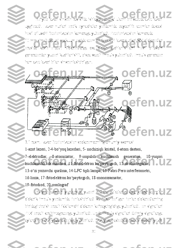 Bo ‘ yoq lazeri sinxron ravishda ishlaydi, chunki ularni bir vaqtda azot lazeri
uyg ‘ otadi.   Lazer   nurlari   optik   oynachalar   yordamida   qaytarilib   atomlar   dastasi
hosil qiluvchi fotoionizatsion kameraga yuboriladi. Fotoionizatsion kamerada 
10 mm simob ustuni vaakuum ostida atomlar dastasini lazer nurlari ikki elektrodlar
orasida   kesib   o ‘ tadi.   Elektrodlarga   esa   elektr   kuchlanishlarni   hosil   qiluvchi
generatordan yuqori kuchlanishli, qisqa vaqtli impuls yuboriladi.  Impuls generator
ham azot lazeri bilan sinxronlashtirilgan.
2.1-rasm. Lazer fotoionizatsion spektrometrning umumiy sxemasi 
1-azot lazeri, 2-4-bo ‘ yoq lazerlari, 5- nochiziqli kristal, 6-atom dastasi, 
7-elektrodlar,   8-atomizator,   9-impulsli   kuchlanish   generatori,   10-yuqori
kuchlanishli tok manbasi, 11-fotoelektron ko ‘ paytirgich, 12-strobintegrator, 
13-o ‘ zi yozuvchi qurilma, 14-LPC tipli lampa, 15-Fabri-Pero interferometri, 
16-linza, 17-fotoelektron ko ‘ paytirgich, 18-monoxramator, 
19-fotodiod, 20-ossilograf
Bo ‘ yoq   lazerlari   yordamida   yuqori   ridberg   holatlariga   uyg ‘ otilgan   atomlar
elektrik   impuls   yordamida   ionlashtiriladi   va   hosil   bo ‘ lgan   ionlar   elektrodlarning
biridagi tirqish orqali ikkilamchi elektron ko ‘ paytirgichga yuboriladi.  Ion signallari
FEK orqali strabintegratorga yuboriladi. Unda impuls signallari doimiy signallarga
aylantirilib o ‘ zi yozar asbobga   yuboriladi. O ‘ zi yozar asbobda fotoion spektri yozib
30 