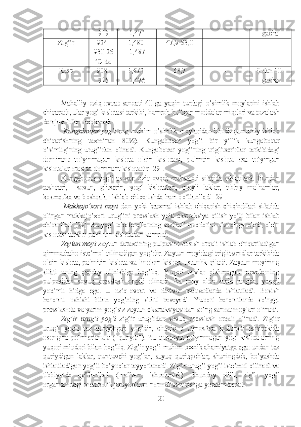 919 1,471 gacha
Zig’ir 924-
930 25
o
C da 1,480-
1,487 47,9-53,0 - -
Rasp 908-
915 1,472-
1,476 68,7 - 0-dan 10-
gacha
Mahalliy   oziq-ovqat   sanoati   40   ga   yaqin   turdagi   o’simlik   moylarini   ishlab
chiqaradi, ular yog’ kislotasi tarkibi, hamroh bo’lgan moddalar miqdori va tozalash
darajasi bilan farqlanadi.
  Kungaboqar yog’i   eng muhim o’simlik moylaridan biridir (umumiy ishlab
chiqarishning   taxminan   80%).   Kungaboqar   yog’i   bir   yillik   kungaboqar
o’simligining   urug’idan   olinadi.   Kungaboqar   yog’ining   triglitseridlar   tarkibidagi
dominant   to’yinmagan   kislota   olein   kislotasi,   palmitin   kislota   esa   to’yingan
kislotalar orasida dominant kislotadir [29]. 
Kungaboqar   yog’i   asosan   oziq-ovqat   mahsuloti   sifatida   ishlatiladi.   Bundan
tashqari,     sovun,   glitserin,   yog   kislotalari,   moyli   laklar,   tibbiy   malhamlar,ʻ
kosmetika va boshqalar ishlab chiqarishda ham qo llaniladi [29].	
ʻ
  Makkajo’xori   moyi   don   yoki   kraxmal   ishlab   chiqarish   chiqindilari   sifatida
olingan   makkajo’xori   urug’ini   presslash   yoki   ekstraksiya   qilish   yo’li   bilan   ishlab
chiqariladi [29]. Bu yog’ tokoferollarning sezilarli miqdorini o’z ichiga oladi, olein
kislotasi tarkibi palmitin kislotadan kamroq. 
Zaytun moyi  zaytun daraxtining pulpasini bosish orqali ishlab chiqariladigan
qimmatbaho iste’mol qilinadigan yog’dir. Zaytun moyidagi triglitseridlar tarkibida
olein kislota, palmitin kislota va linolein kislota ustunlik qiladi. Zaytun moyining
sifati   uning   qanday   olinishiga   bog’liq.   Yuqori   navlar   pishmagan   mevalarning
pulpasidan   sovuq   presslash   orqali   olinadi.   Bu   moy   oltin   sariq   rangda,   yengil
yoqimli   hidga   ega.   U   oziq-ovqat   va   dorivor   maqsadlarda   ishlatiladi.   Bosish
harorati   oshishi   bilan   yog’ning   sifati   pasayadi.   Yuqori   haroratlarda   so’nggi
presslashda va yarim yog’siz zaytun ekstraksiyasidan so’ng sanoat moylari olinadi.
Zig’ir   urug’i   yog’i   zig’ir   urug’idan   sovuq   presslash   orqali   olinadi.   Zig’ir
urug’i   yog’i   tez   quriydigan   yog’dir,   chunki   u   atmosfera   kislorodi   ishtirokida
osongina  polimerlanadi  ("quriydi").  Bu  qobiliyat  to’yinmagan  yog’  kislotalarning
yuqori miqdori bilan bog’liq. Zig’ir yog’i muhim texnik ahamiyatga ega: undan tez
quriydigan   laklar,   qurituvchi   yog’lar,   suyuq   quritgichlar,   shuningdek,   bo’yashda
ishlatiladigan yog’li bo’yoqlar tayyorlanadi. Zig’ir urug’i yog’i iste’mol qilinadi va
tibbiyotda   qo’llaniladi   (malham,   ishqalanish).   Shunday   qilib,   zig’ir   yog’i
organizmdagi metabolik jarayonlarni normallashtirishga yordam beradi.
20 