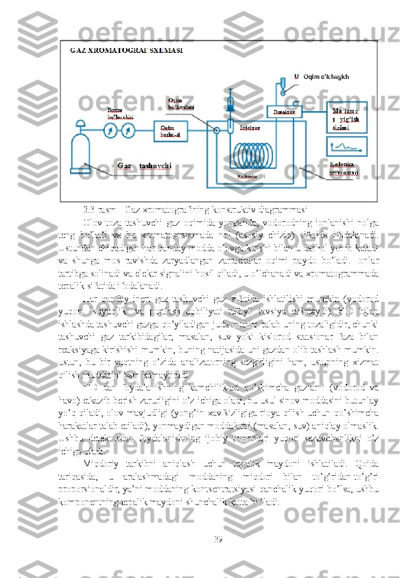 2.3-rasm - Gaz xromatografining konstruktiv diagrammasi
Olov   toza   tashuvchi   gaz   oqimida   yonganda,   vodorodning   ionlanishi   nolga
teng   bo’ladi   va   bu   xromatogrammada   nol   (asosiy   chiziq)   sifatida   ifodalanadi.
Ustundan chiqadigan har qanday modda olovga kirishi bilan u darhol yonib ketadi
va   shunga   mos   ravishda   zaryadlangan   zarrachalar   oqimi   paydo   bo’ladi.   Ionlar
tartibga solinadi va elektr signalini hosil qiladi, u o’lchanadi va xromatogrammada
tepalik sifatida ifodalanadi.
Har   qanday   inert   gaz   tashuvchi   gaz   sifatida   ishlatilishi   mumkin   (vodorod
yuqori   "suyuqlik"   va   portlash   qobiliyati   tufayli   tavsiya   etilmaydi).   FID   bilan
ishlashda tashuvchi gazga qo’yiladigan juda muhim talab uning tozaligidir, chunki
tashuvchi   gaz   tarkibidagilar,   masalan,   suv   yoki   kislorod   statsionar   faza   bilan
reaksiyaga kirishishi mumkin, buning natijasida uni gazdan olib tashlash mumkin.
ustun,   bu   bir   vaqtning   o’zida   analizatorning   sezgirligini   ham,   ustunning   xizmat
qilish muddatini ham kamaytiradi.
FID   dan   foydalanishning   kamchiliklari   qo’shimcha   gazlarni   (vodorod   va
havo) etkazib berish zarurligini o’z ichiga oladi, bu usul sinov moddasini butunlay
yo’q qiladi, olov mavjudligi (yong’in xavfsizligiga rioya qilish uchun qo’shimcha
harakatlar talab etiladi), yonmaydigan moddalarni (masalan, suv) aniqlay olmaslik.
Ushbu   detektordan   foydalanishning   ijobiy   tomonlari   yuqori   sezuvchanlikni   o’z
ichiga oladi.
Miqdoriy   tarkibni   aniqlash   uchun   tepalik   maydoni   ishlatiladi.   Qoida
tariqasida,   u   aralashmadagi   moddaning   miqdori   bilan   to’g’ridan-to’g’ri
proporsionaldir, ya’ni moddaning kontsentratsiyasi qanchalik yuqori bo’lsa, ushbu
komponentning tepalik maydoni shunchalik katta bo’ladi.
39 Oqim o’lchagich 