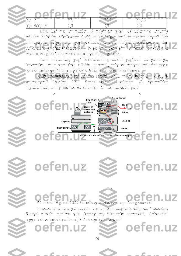 ∑ n=3 32,1 22,2 33,19
∑ n=6/ ∑ n=3 0,2 0,2 0,2
Jadvaldagi   ma ’ lumotlardan .   2   to ʻ yingan   yog  ʻ kislotalarining   umumiy
miqdori   bo ʻ yicha   Sikplkworm   ( uzb )   da   keltirilgan   ma ʼ lumotlardan   deyarli   farq
qilmaydi ,   bir   to ʻ yinmagan   yog  	
ʻ kislotalari   miqdori   bo ʻ yicha   Sikplkworm     dan
7,6%   baliq   yog ’ iga   nisbatan   22,2   %   ga   ko ʻ p   ekanligini   ko ʻ rsatadi .   ∑n=6/∑n=3
munosabatiga ko’ra hammasi bir xil, ya’ni. 0,2 ga teng.
Etarli   miqdordagi   yog’   kislotalarining   tarkibi   yog’larni   parfyumeriya,
kosmetika   uchun   xomashyo   sifatida,   qoramol,   qo’y   va   mo’yna   terilarini   qayta
ishlash uchun yog’li tarkibiy qism sifatida ishlatishga imkon beradi.
YuSS   xromatografiyasi   usulida   tahlili.   Ishda   mikro   kolonkali   suyuqlik
xromatografi   “Agilent   1200   Series   Rapid   Resolution   LC   System”dan
foydalaniladi. Uning   s xema s i   va   ko’rinishi 3.1-ra s mda   keltirilgan. 
3.1-rasm. “Agilent 1200 Series”suyuqlik xromatografining sxemasi.
1-nasos,   2-namuna   yuboruvchi   qism,   3-xromatografik   kolonka,   4-detektor,
5-qayd   etuvchi   qurilma   yoki   kompyuter,   6-kolonka   termostati,   7-elyuentni
tayyorlash va berish qurilmasi, 8-fraktsiyalar kollektori  
48 