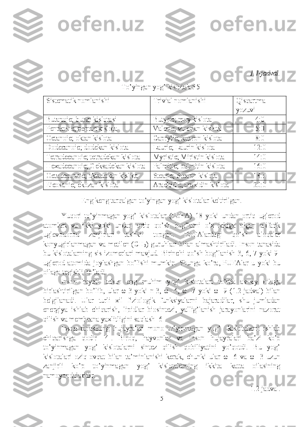 1.1-jadval. 
To’yingan yog’ kislotalar[5]
Sistematik nomlanishi Trivial nomlanishi Qisqartma
yozuvi
Butanoic; butan kislotasi Butyric; moy kislota 4:0
Pentanoic; pentan kislota Valeric; valerian kislota 5:0
Octanoic; oktan kislota Caprylic; kapron kislota 8:0
Dodecanoic; dodekan kislota Lauric; Laurin kislota 12:0
Tetradecanoic; tetradekan kislota Myristic; Miristin kislota 14:0
Hexadecanoic; Geksadekan kislota Palmitic; palmitin kislota 16:0
Octadecanoic; oktadekan kislota Stearic; Stearin kislota 18:0
Eicosanic; ekozan kislota Arachidic; araxidin kislota 20:0
Eng keng tarqalgan to’yingan yog’ kislotalar keltirilgan.
Yuqori   to’yinmagan   yog’   kislotalar   (PUFA)   18   yoki   undan   ortiq   uglerod
atomlari   va   ikki   yoki   undan   ortiq   qo’sh   bog’larni   o’z   ichiga   olgan   alifatik
uglevodorod   zanjirlari   tashkil   topgan.   PUFAlardagi   qo’sh   aloqalar
konyugirlanmagan va metilen (CH
2 ) guruhlari bilan almashtiriladi. Inson tanasida
bu kislotalarning sis-izomerlari mavjud. Birinchi  qo’sh bog’lanish 3, 6, 7 yoki 9-
uglerod   atomida   joylashgan   bo’lishi   mumkin.   Shunga   ko’ra,   PUFAlar   u   yoki   bu
oilaga tegishli bo’ladi.
Inson   hayoti   uchun   eng   muhim   yog’   kislotalari   to’rtta   asosiy   oilaga
birlashtirilgan   bo’lib,   ular   ω-3   yoki   n-3,   ω   -6,   ω   -7   yoki   ω   -9   (1.2-jadval)   bilan
belgilanadi.   Ular   turli   xil   fiziologik   funksiyalarni   bajaradilar,   shu   jumladan
energiya   ishlab   chiqarish,   lipidlar   biosintezi,   yallig’lanish   jarayonlarini   nazorat
qilish va membrana yaxlitligini saqlash [6].
Inson   tanasining   hujayralari   mono   to’yinmagan   yog’     kislotalarni   ishlab
chiqarishga   qodir   [4].   Biroq,   hayvonlar   va   inson   hujayralari   ba’zi   ko’p
to’yinmagan   yog’   kislotalarni   sintez   qilish   qobiliyatini   yo’qotdi.   Bu   yog’
kislotalari   oziq-ovqat   bilan   ta’minlanishi   kerak,   chunki   ular   ω   -6   va   ω   -3   uzun
zanjirli   ko’p   to’yinmagan   yog’   kislotalarning   ikkita   katta   oilasining
namoyondalaridir.
1.2-jadval.
5 