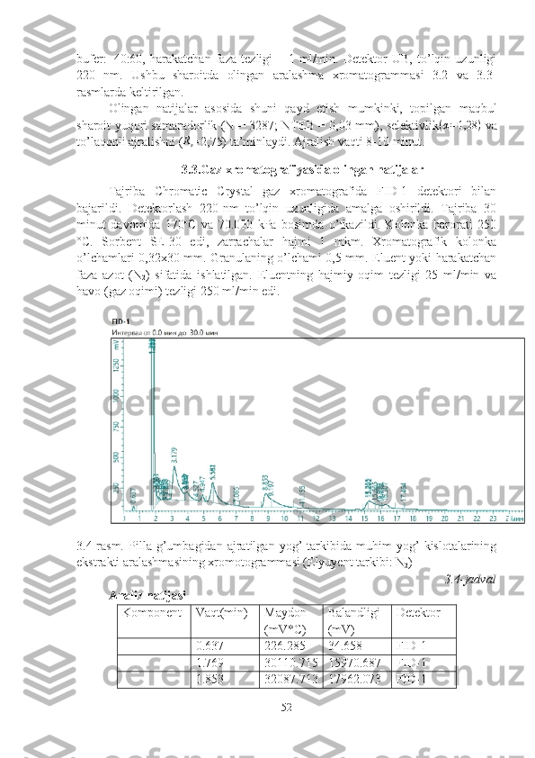 bufer : = 40 : 60 ,   harakatchan   faza   tezligi   –   1   ml/min.   Detektor   UB,   to’lqin   uzunligi
220   nm.   Ushbu   sharoitda   olingan   aralashma   xromatogrammasi   3.2   va   3.3-
rasmlarda keltirilgan.
Olingan   natijalar   asosida   shuni   qayd   etish   mumkinki,   topilgan   maqbul
sharoit yuqori samaradorlik (N = 3287; NTEB = 0,03 mm), selektivlik(α=1,28	)   va
to’laqonli ajralishni (	
Rs =2,75) ta’minlaydi. Ajralish vaqti  8 -10 minut. 
3.3.Gaz xromatografiyasida olingan natijalar
Tajriba   Chromatic   Crystal   gaz   xromatografida   FID-1   detektori   bilan
bajarildi.   Detektorlash   220-nm   to’lqin   uzunligida   amalga   oshirildi.   Tajriba   30
minut   davomida   170 o
C   va   70.000   kPa   bosimda   o’tkazildi.   Kolonka   harorati   250
°C.   Sorbent   SE-30   edi,   zarrachalar   hajmi   1   mkm.   Xromatografik   kolonka
o’lchamlari 0,32x30 mm. Granulaning o’lchami 0,5 mm. Eluent yoki harakatchan
faza   azot   (N
2 )   sifatida   ishlatilgan.   Eluentning   hajmiy   oqim   tezligi   25   ml/min   va
havo (gaz oqimi) tezligi 250 ml/min edi. 
3.4-rasm.   Pilla   g’umbagidan   ajratilgan   yog’   tarkibida   muhim   yog’   kislotalarining
ekstrakti  aralashmasining xromotogrammasi (Elyuyent tarkibi: N
2 )
3.4-jadval
Analiz natijasi
Komponent Vaqt(min) Maydon
(mV*C) Balandligi
(mV) Detektor
0.637 226.285 34.658 FID-1
1.769 30110.715 15970.687 FID-1
1.853 32087.713 17962.073 FID-1
52 