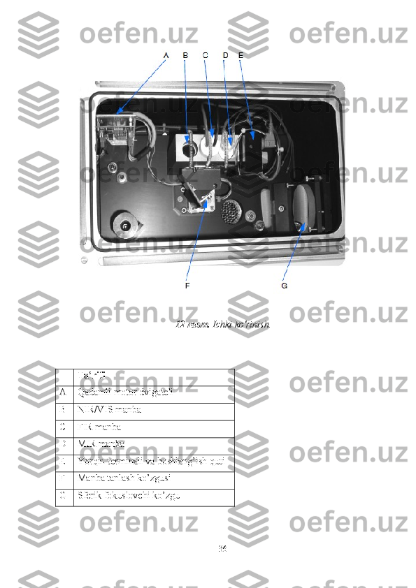 12-rasm.   Ichki ko'rinish.
Ta’rifi
A Qadamli motor dvigateli
B NIR/VIS manba
C FIR manba 
D MIR manba 
E Yorqin terminali va boshlang’ish quti
F Manba tanlash ko’zgusi
G Sferik fokuslovchi ko’zgu
36 