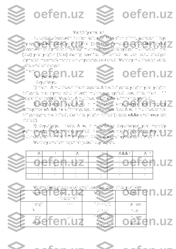                                                            Mantiqiy amallar
Bu turdagi o‘zgaruvchi boolean kalit so‘zi bilan e’lon qilinib, xotiradan 1 bayt
joy egallaydi va 0 (false, yolg‘on) yoki   (true, rost) qiymat qabul qiladi. Mantiqiy tur
o‘zgaruvchilar qiymatlar o‘rtasidagi munosabatlarni ifodalaydigan mulohazalarni rost
(true)   yoki   yolg‘on   (false)   ekanligi   tavsifida     qo‘llaniladi     va   ular     qabul   qiladigan
qiymatlar  matematik mantiq qonuniyatlariga asoslanadi. Mantiqiy mulohazalar ustida
uchta amal aniqlangan: 
- inkor;
- konyunksiya;
- dizyunksiya;
1) inkor – A mulohazani inkori deganda A rost bo‘lganda yolg‘on yoki  yolg‘on
bo‘lganda   rost   qiymat   qabul   qiluvchi   mulohazaga   aytiladi.   Java   tilida   inkor   –   ‘!’
belgisi bilan beriladi. Masalan, A mulohaza inkori «!A» ko‘rinishida yoziladi; 
2)   konyunksiya-   ikkita   A   va   B   mulohazalar   konyunksiyasi   yoki   mantiqiy
ko‘paytmasi «A && B» ko‘rinishga ega. Bu mulohaza faqat A va B mulohazalar rost
bo‘lgandagina rost bo‘ladi, aks holda yolg‘on bo‘ladi (odatda «&&» amali «va» deb
o‘qiladi). 
3)   dizyunksiya   –   ikkita   A   va   B   mulohazalar   dizyunksiyasi   yoki   mantiqiy
yig‘indisi   «A   ||   B»   ko‘rinishda   yoziladi.   Bu   mulohaza   rost   bo‘lishi   uchun   A   yoki   B
mulohazalardan biri rost bo‘lishi yetarli. Odatda «||» amali «yoki» deb o‘qiladi. 
Mantiqiy amallarni bajarilish jadvali quyidagicha.
A B  !A !B A&&B A||B
0 0 1 1 0 0
0 1 1 0 0 1
1 0 0 1 0 1
1 1 0 0 1 1
Matematikadagi taqqoslash amali Java dasturlash tilida yozilishi .
Nomi Java   da
ifodalanishi Misol Natija
Tengli
k == 12==50
 5==5 False
True
Teng
emas != 100!=50
 50!=50 True
False 