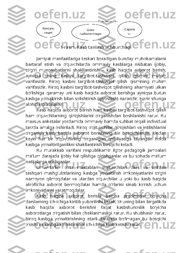   
1-rasm. Kasb t anlash uchburchagi
Jamiyat manfaatlariga teskari boradigan bunday muhokamalarni
bartaraf   etish   va   o‘quvchilarda   ommaviy   kasblarga   nisbatan   ijobiy,
to‘g‘ri   munosabatlarni   shakllantirish   –   kasb   haqida   axborot   berish,
ayniqsa   uning   kasbni   targ‘ibot-tashviqot   qilish   qismini   muhim
vazifasidir.   Biroq   kasbni   targ‘ibot-tashviqot   qilish   qismining   muhim
vazifasidir.   Biroq   kasbni   targ‘ibot-tashviqot   qilishning   ahamiyati   ulkan
bo‘lishiga   qaramay   uni   kasb   haqida   axborot   berishga   ayniqsa   butun
kasbga yo‘naltirish bilan solishtirish (qiyoslash) nazaridir. Hozir shunga
alohida to‘xtalamiz. 
Kasb haqida axborot berish ham kasbni targ‘ibot-tashviqot qilish
ham   o‘quvchilarning   qiziqishlarini   o‘rganishdan   boshlanishi   zarur.   Bu
maxsus anketalar yordamida ommaviy hamda suhbat orqali individual
tarzda  amalga  oshiriladi. Biroq o‘qituvchilar qiziqishlari va intilishlarini
o‘rganish   kasb   haqida   axborot   berishning   bir   bosqichlaridir.   Undan
keyin   har   bir   o‘quvchining   o‘rganilgan   qobiliyatiga   tayangan   holda
kasbga yo‘naltirilganlikni shakllantirish bosqichi keladi. 
Bu   murakkab   vazifani   respublikamiz   ilg‘or   pedagogik   jamoalari
ma’lum  darajada   ijobiy  hal qilishga   qirishganlar  va  bu   sohada   ma’lum
natijalarga erishganlar.
Umumta’lim   o‘rta   maktablari   o‘qituvchilari   dars   va   sinfdan
tashqari   mashg‘ulotlarining   kasbga   yo‘naltirish   imkoniyatlarini   to‘g‘ri
namoyon   qilmoqdalar   va   ulardan   o‘quvchilar   u   yoki   bu   kasb   haqida
atroflicha   axborot   bermoqdalar   hamda   o‘zlarini   sinab   ko‘rish   uchun
imkoniyatlarni yaratmoqdalar. 
Kasb   haqida   axborot   berishi   barcha   predmetlar   bo‘yicha
darslarning ich-ichiga kiritib yuborilishi kerak. SHuning bilan birgalikda
kasb   haqida   axborot   berishni   faqat   kasbshunoslik   bo‘yicha
axborotlarga o‘rgatish bilan cheklanmasligi zarur. Bu shubhasiz zarur,
biroq   kasbga   yo‘naltirishning   etarli   darajada   bo‘lmagan   bu   bosqichi
o‘sishi va kasbga ko‘niktirishni ich-ichiga kirib ketishi zarur. Сарала
ш   Шахс 
љобилиятлари 
 Консуль-
тация 