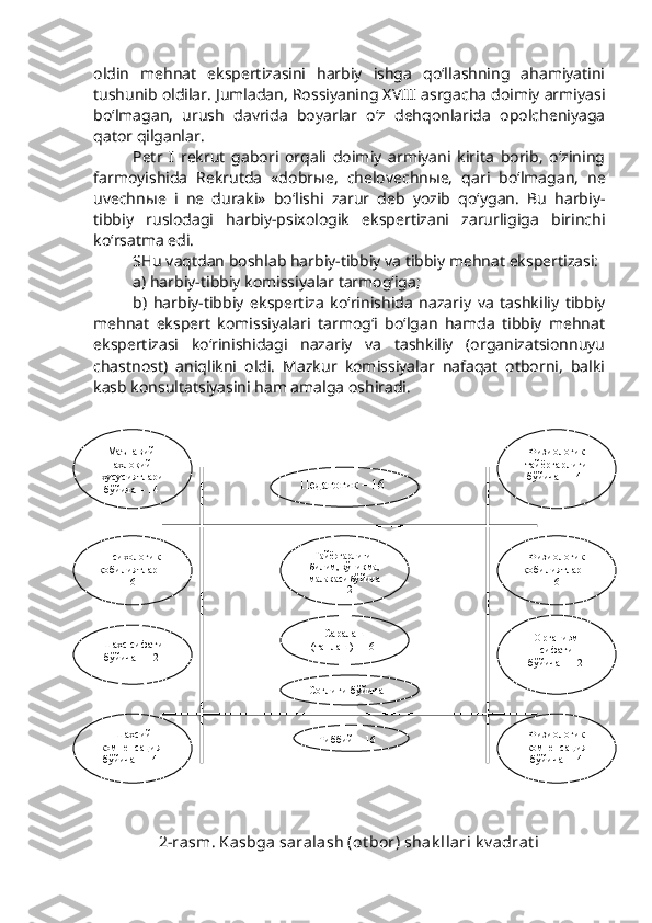 oldin   mehnat   ekspertizasini   harbiy   ishga   qo‘llashning   ahamiyatini
tushunib oldilar. Jumladan, Rossiyaning XVIII asrgacha doimiy armiyasi
bo‘lmagan,   urush   davrida   boyarlar   o‘z   dehqonlarida   opolcheniyaga
qator qilganlar.
Petr   I   rekrut   gabori   orqali   doimiy   armiyani   kirita   borib,   o‘zining
farmoyishida   Rekrutda   «dobr ы e,   chelovechn ы e,   qari   bo‘lmagan,   ne
uvechn ы e   i   ne   duraki»   bo‘lishi   zarur   deb   yozib   qo‘ygan.   Bu   harbiy-
tibbiy   ruslodagi   harbiy-psixologik   ekspertizani   zarurligiga   birinchi
ko‘rsatma edi. 
SHu vaqtdan boshlab harbiy-tibbiy va tibbiy mehnat ekspertizasi: 
a) harbiy-tibbiy komissiyalar tarmog‘iga; 
b)   harbiy-tibbiy   ekspertiza   ko‘rinishida   nazariy   va   tashkiliy   tibbiy
mehnat   ekspert   komissiyalari   tarmog‘i   bo‘lgan   hamda   tibbiy   mehnat
ekspertizasi   ko‘rinishidagi   nazariy   va   tashkiliy   (organizatsionnuyu
chastnost)   aniqlikni   oldi.   Mazkur   komissiyalar   nafaqat   otborni,   balki
kasb konsultatsiyasini ham amalga oshiradi.
 
2-rasm. Kasbga saralash (ot bor) shak llari k v adrat iМаънавий-
ахлоқий 
хусусиятлари 
бўйича – 14 
Тайёргарлиги- 
билим, кўникма, 
малакаси бўйича 
– 12  Физиологик 
тайёргарлиги 
бўйича – 14  
Физиологик 
қобилиятлар – 
16  
Организм 
сифати 
бўйича – 12 Психологик 
қобилиятлар – 
16  
Шахс сифати 
бўйича – 12 
Шахсий 
компенсация  
бўйича – 14   Физиологик 
компенсация 
бўйича - 14Педагогик – 16 
Саралаш 
(танлаш) – 16 
Тиббий – 16Соғлиғи бўйича  