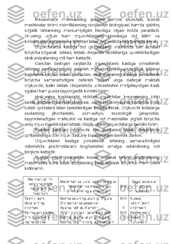 Mexanizator   mehnatining   qiziqarli   tomoni   shundaki,   bunda
mashinalar  tizimi  o‘simliklarning  rivojlanish   biologiyasi  hamda   qishloq
xo‘jalik   ishlarining   mavsumiyligini   hisobga   olgan   holda   yaratiladi.
SHuning   uchun   ham   o‘quvchilarning   texnikaga   oid   bilim   va
ko‘nikmalari agrotexnika bilimlari bilan uyg‘unlikda olib borilishi kerak. 
O‘quvchilarda   kasbga   oid   qiziqishlarni   o‘stirishda   fan   asoslari
bo‘yicha to‘garak   ishlari, ishlab chiqarish ob’ektlariga uyushtiriladigan
ekskursiyalarning roli ham kattadir.                        
Darsdan   tashqari   vaqtlarda   o‘quvchilarni   kasbga   yo‘naltirish
ishining   samaradorligini   oshirish   ma’lum   tashkiliy-pedagogik   ishlarni
bajarishni   taqozo   etadi.   Jumladan,   ekskursiyaning   kasbga   yo‘naltirish
bo‘yicha   samaradorligini   oshirish   uchun   unga   nafaqat   maktab
o‘qituvchi,   balki   ishlab   chiqarishda   uchrashishni   mo‘ljallayotgan   kasb
egalari ham puxta tayyorgarlik ko‘rishi lozim. 
Ekskursiya   boshlanishi   oldidan   o‘quvchilar   korxonaning   ichki
tartib-qoidalari (xavfsilik texnikasi, uning territoriyasi va sexlarida o‘zini
tutish qoidalari) bilan tanishtirilgan  bo‘lishi kerak.  O‘qituvchi bolalarga
sexlarning   jihozlanishi,   xom-ashyo,   texnologik   jarayonlar,
tayyorlanadigan   mahsulot   va   kasbga   oid   materiallar   yig‘ish   bo‘yicha
aniq o‘quv topshiriqlari ishlab chiqib, ularni o‘quvchilarga berishi lozim.
Bundan   tashqari   o‘qituvchi   fan   asoslarini   ishlab   chiqarishda
qo‘llanilishiga doir o‘quv dasturiy topshiriqlarni berishi darkor.        
O‘quvchilarni   kasbga   yo‘naltirish   ishining   samaradorligini
oshirishda   predmetlararo   bog‘lanishni   amalga   oshirishning   roli
beqiyos kattadir.
Quyida   misol   tariqasida   texnik   mehnat   ta’limi   predmetining
matematika   kursi   bilan   aloqasining   kasb   tanlash   bo‘yicha   mazmunini
keltiramiz. 
Mehnat  t a’limi
bo‘y icha o‘quv
mat erialning
mazmuni Mat emat ik a k ursi bo‘y icha o‘quv
mav zulari  v a o‘quv chilar
bilimlarining element lari Sinf Qay si asboblar
uchun
xarak t erli
Texnik rasm. 
detallarning 
chizmasi. 
Parmalash stanogi.
Sim buyumlarni 
loyihalash va  Kesma va uning uzunligi. Figura.
O‘lchashlar va yasashlar.
Aylana, radius, diametr. 
To‘g‘ri burchakli parallelepiped.
Kesma, kesma uzunligi. Figura. 
Kesma, to‘g‘ri chiziq, burchaklarni  IV-V
V
IV-V
V Nusxa
ko‘chiruvchi
chizmachi
Parmalovchi
Slesar
Tunukachi- 