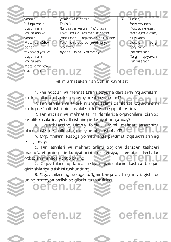 yasash.
YUpqa metall 
buyumlarni 
loyihalash va 
yasash. 
Metallga ishlov 
berish 
texnologiyasi va 
buyumlarni 
loyihalash.
Metallarni reja 
(razmetka)lash. yasash va o‘lchash.
Tekislik. 
Burchaklar va ularni o‘lchash.
To‘g‘ri chiziq. Kesmani o‘lchash 
(masshtabli lineyka va sirkul bilan).
To‘g‘ri chiziqqa perpendikulyar 
o‘tkazish. 
Aylana. Doira. Simmetriya.    V slesar,
frezerovkachi
Yig‘uvchi-slesar,
montajchi-slesar,
tunukachi,
slesar,   belgi
qo‘yuvchi
(razmetkachi)
Belgi   qo‘yuvchi
(razmetkachi) 
Bilimlarni t ek shirish uchun sav ollar: 
1.   Fan   asoslari  va   mehnat   ta’limi  bo‘yicha   darslarda   o‘quvchilarni
kasblar bilan tanishtirish qanday amalga oshiriladi?
2.   Fan   asoslari   va   texnik   mehnat   ta’limi   darslarida   o‘quvchilarni
kasbga yo‘naltirish ishini tashkil etish haqida gapirib bering.
3.   Fan   asoslari   va   mehnat   ta’limi   darslarida   o‘quvchilarni   qishloq
xo‘jalik kasblariga yo‘naltirishning imkoniyatlari qanday?
4.   O‘quvchilarning   ijtimoiy   foydali,   unumli   mehnati   jarayonida
ularni kasbga yo‘nalitirsh qanday amalga oshiriladi?
5.   O‘quvchilarni   kasbga   yo‘naltirishda   predmet   o‘qituvchilarining
roli qanday?
6.   Fan   asoslari   va   mehnat   ta’limi   bo‘yicha   darsdan   tashqari
mashg‘ulotlarning   imkoniyatlarini   ekskursiya,   tematik   kechalar
o‘tkazish misolida yoritib bering. 
7.   O‘quvchilarning   fanga   bo‘lgan   qiziqishlarini   kasbga   bo‘lgan
qiziqishlariga o‘tishini tushuntiring.
8.   O‘quvchilarning   kasbga   bo‘lgan   barqaror,   turg‘un   qiziqishi   va
uning namoyon bo‘lish belgilarini tushuntiring.   