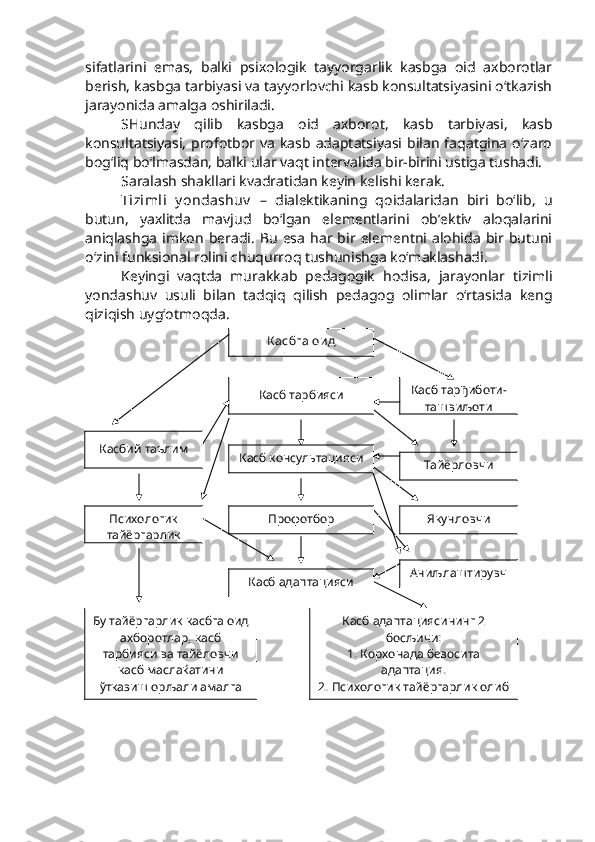 sifatlarini   emas,   balki   psixologik   tayyorgarlik   kasbga   oid   axborotlar
berish, kasbga tarbiyasi va tayyorlovchi kasb konsultatsiyasini o‘tkazish
jarayonida amalga oshiriladi.
SHunday   qilib   kasbga   oid   axborot,   kasb   tarbiyasi,   kasb
konsultatsiyasi,   profotbor  va  kasb  adaptatsiyasi   bilan   faqatgina   o‘zaro
bog‘liq bo‘lmasdan, balki ular vaqt intervalida bir-birini ustiga tushadi. 
Saralash shakllari kvadratidan keyin kelishi kerak. 
Tizimli   y ondashuv   –   dialektikaning   qoidalaridan   biri   bo‘lib,   u
butun,   yaxlitda   mavjud   bo‘lgan   elementlarini   ob’ektiv   aloqalarini
aniqlashga   imkon  beradi.   Bu   esa   har  bir   elementni   alohida   bir   butuni
o‘zini funksional rolini chuqurroq tushunishga ko‘maklashadi. 
Keyingi   vaqtda   murakkab   pedagogik   hodisa,   jarayonlar   tizimli
yondashuv   usuli   bilan   tadqiq   qilish   pedagog   olimlar   o‘rtasida   keng
qiziqish uyg‘otmoqda. 
                    
    
                      К асбга ои д
ах боротлар
Касбий таълим  Касб тарбияси  Касб тарђиботи-
ташвиљоти
Касб консультацияси
Профотбор 
Касб адаптацияси Тайёрловчи 
Якунловчи   
Аниљлаштирувч
и    Психологик
тайёргарлик  
Касб адаптациясининг 2
босљичи:  
1. Корхонада бевосита
адаптация.
2. Психологик тайёргарлик олиб
бориш орљали ўљувчиниБу тайёргарлик касбга оид
ахборотлар, касб
тарбияси ва тайёловчи
касб маслаќатини
ўтказиш орљали амалга
оширилади  