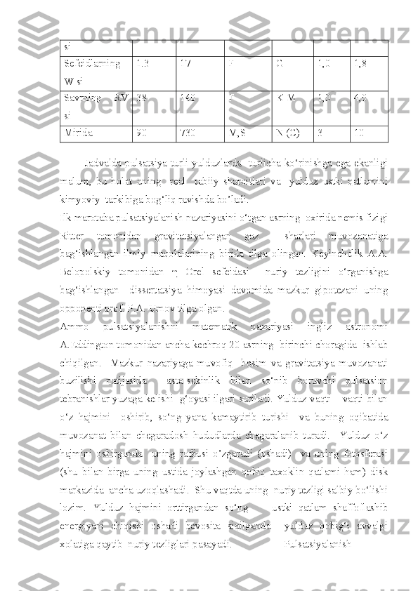 si
Sefeidlar ning
W si 1.3 17 F G 1,0 1,8
Savrning     RV
si 38 140 F K-M 1,0 4,0
Mirida 90 730 M,S N (C) 3 10
Jadvalda pulsatsiya turli yulduzlarda   turlicha ko‘rinishga ega ekanligi
malum,   bu   holat   uning     real     tabiiy   sharoitlari   va     yulduz   ustki   qatlamini
kimyoviy  tarkibiga bog‘liq ravishda bo’ladi.
Ilk marotaba pulsatsiyalanish nazariyasini o‘tgan asrning  oxirida nemis fizigi
Ritter   tomonidan   gravitatsiyalangan   gaz     sharlari   muvozanatiga
bag‘ishlangan   ilmiy   maqolalarining   birida   tilga   olingan.   Keyinchalik   A.A.
Belopolskiy   tomonidan   η   Orel   sefeidasi     nuriy   tezligini   o‘rganishga
bag‘ishlangan     dissertatsiya   himoyasi   davomida   mazkur   gipotezani   uning
opponenti prof. P.A. Umov tilga olgan.
Ammo   pulsatsiyalanishni   matematik   nazariyasi   ingliz   astronomi
A.Eddington tomonidan ancha kechroq 20 asrning  birinchi choragida  ishlab
chiqilgan.     Mazkur   nazariyaga   muvofiq     bosim   va   gravitatsiya   muvozanati
buzilishi   natijasida     asta-sekinlik   bilan   so‘nib   boruvchi   pulsatsion
tebranishlar yuzaga kelishi  g‘oyasi ilgari suriladi. Yulduz vaqti – vaqti bilan
o‘z   hajmini     oshirib,   so‘ng   yana   kamaytirib   turishi     va   buning   oqibatida
muvozanat   bilan   chegaradosh   hududlarda   chegaralanib   turadi.     Yulduz   o‘z
hajmini   oshirganda     uning   radiusi   o’zgaradi   (oshadi)     va   uning   fotosferasi
(shu   bilan   birga   uning   ustida   joylashgan   qobiq   taxoklin   qatlami   ham)   disk
markazida  ancha uzoqlashadi.  Shu vaqtda uning  nuriy tezligi salbiy bo‘lishi
lozim.   Yulduz   hajmini   orttirgandan   so‘ng         ustki   qatlam   shaffoflashib
energiyani   chiqishi   oshadi   bevosita   siqilganda     yulduz   qobig‘i   avvalgi
xolatiga qaytib  nuriy tezliglari pasayadi. Pulsatsiyalanish 