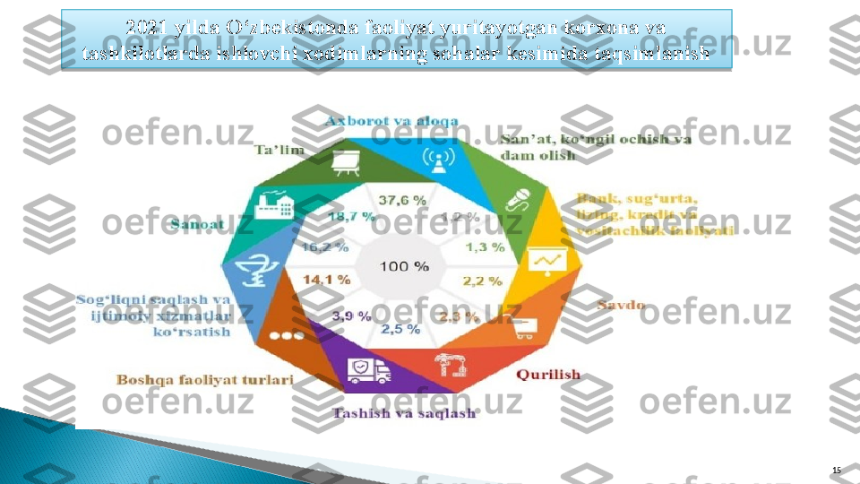 152021 yilda O‘zbekistonda faoliyat yuritayotgan korxona va 
tashkilotlarda ishlovchi xodimlarning sohalar kesimida taqsimlanish   