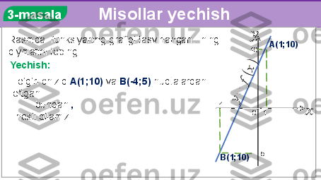 Rasmda  funksiyaning grafigi tasvirlangan.  ning 
qiymatini toping.  10
10
-5-4??????	
??????	
??????=
f
(x)To‘g‘ri chiziq  A(1;10)  va  B(-4;5)  nuqtalardan 
o ‘ tgan.   
         bundan  ,  
  hosil qilamiz
       
  A(1;10)
B(1;10)  3-masala
Misollar yechish
Yechish: 