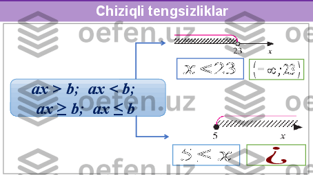 
                     
                      ??????	<	23	
5	≤	??????	
(−	∞	;23	)	
¿
ax > b;  ax < b;  
ax ≥ b;  ax ≤ b  Chiziqli tengsizliklar 