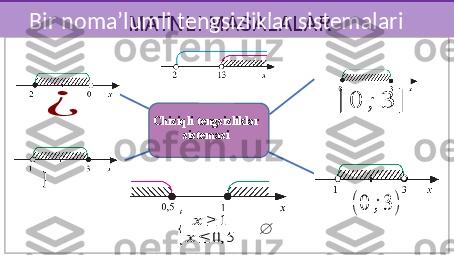 MATNLI MASALALAR
vBir noma’lumli tengsizliklar sistemalari[	0	;	3	]	¿
]	
{	
??????	≥	1	
??????	≤	0,5	
(0	;3	) Chiziqli tengsizliklar 
sistemasi	
∅ 