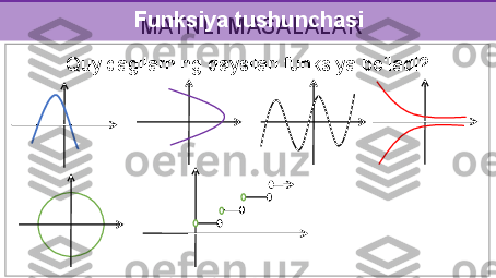 MATNLI MASALALARFunksiya tushunchasi
Quyidagilarning qaysilari funksiya bo‘ladi? 