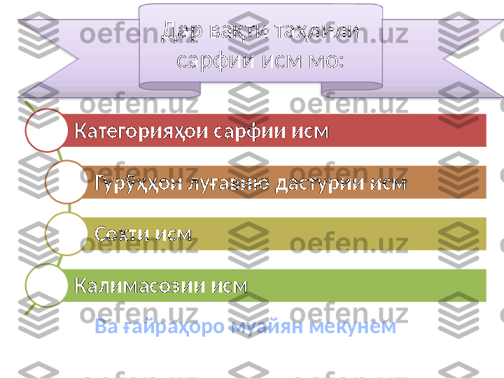 Категорияҳои сарфии исм
Гурӯҳҳои луғавию дастурии исм
Сохти исм
Калимасозии исм
Ва ғайраҳоро муайян мекунем Дар вақти таҳлили 
сарфии исм мо:  