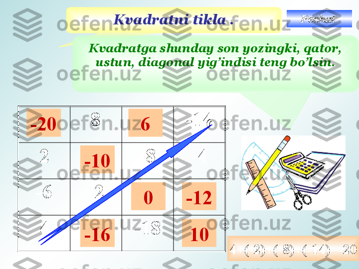 8 -14
2 -8 -4
-6 -2
4 -18Kvadratni tikla  .
Kvadratga shunday son yozingki, qator, 
ustun, diagonal yig’indisi teng bo’lsin .
4+(-2)+(-8)+(-14)=-20-20 6
0 -12
10-10
-16 Pechat  