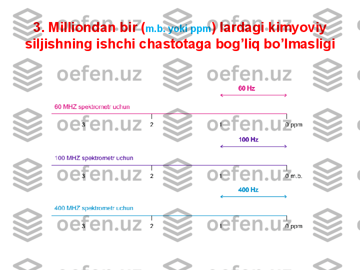 3.  Milliondan bir ( m.b. yoki ppm ) lardagi kimyoviy 
siljishning ishchi chastotaga bog’liq bo’lmasligi 