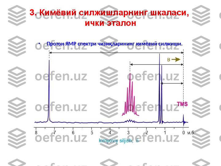 3. Кимёвий силжишларнинг шкаласи, 
ички эталон
•
Протон ЯМР спектри чизи қларининг кимёвий силжиши. 