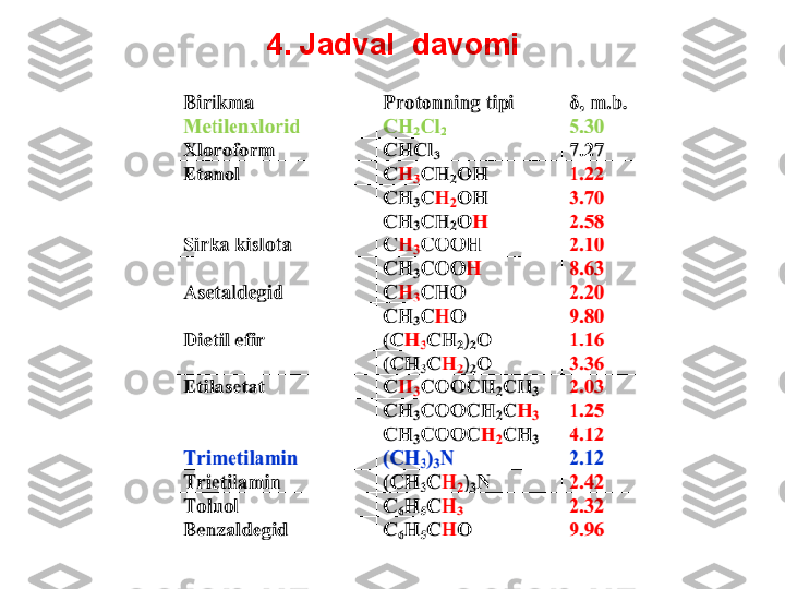 4.  Jadval  davomi 