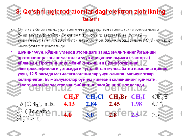 8. Qo‘shni uglerod atomlaridagi elektron zichlikning 
ta’siri
•
Органик бирикмаларда протонлар одатда электроманфий элементлар 
билан тўғридан - тўғри боғланмаган. Шунга қарамасдан бундай 
элементларнинг таъсири бирикманинг углерод-углерод скелети бўйича узоқ 
масофаларга узатилади . 
•
Шунинг учун, қўшни углерод атомидаги заряд зичлигининг ўзгариши 
протоннинг резонанс частотаси учун аниқловчи омилга (факторга) 
айланади. Протоннинг кимёвий силжиши ва ўринбосарнинг 
электроманфийлиги ўртасидаги кутилаётган муносабатни намойиш қилиш 
учун, 12.5-расмда метиленгалогенидлар учун олинган маълумотлар 
келтирилган. Бу маълумотлар бўйича кимёвий силжишнинг қиймати, 
галогенларнинг электроманфийлигини пасайишига мос келади. 