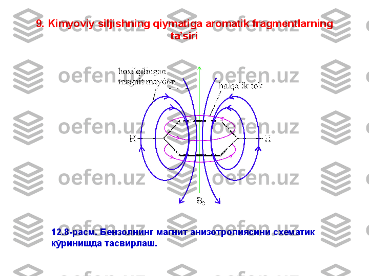 9. Kimyoviy siljishning qiymatiga aromatik fragmentlarning 
ta’siri
12.8-расм. Бензолнинг магнит анизотропиясини схематик 
кўринишда тасвирлаш. 