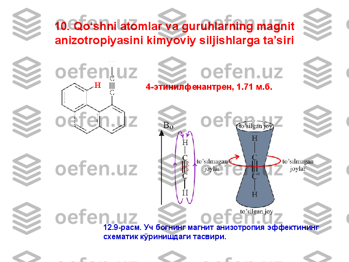 10. Qo‘shni atomlar va guruhlarning magnit 
anizotropiyasini kimyoviy siljishlarga ta’siri 	
H	
C
C
H	
H
4-этинилфенантрен ,  1.71 м.б. 
12.9-расм. Уч боғнинг магнит анизотропия эффектининг 
схематик кўринишдаги тасвири. 