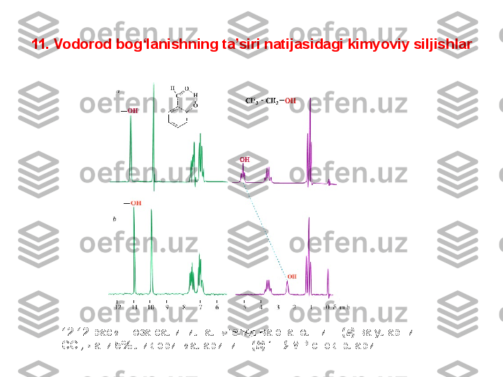 11. Vodorod bog‘lanishning ta’siri natijasidagi kimyoviy siljishlar
12.12-расм. Тоза салицил альдегид ва этанолнинг ( a ) ва уларнинг 
CCl
4  даги 5% лик эритмаларининг ( b )  1
H ЯМР спектрлари.  