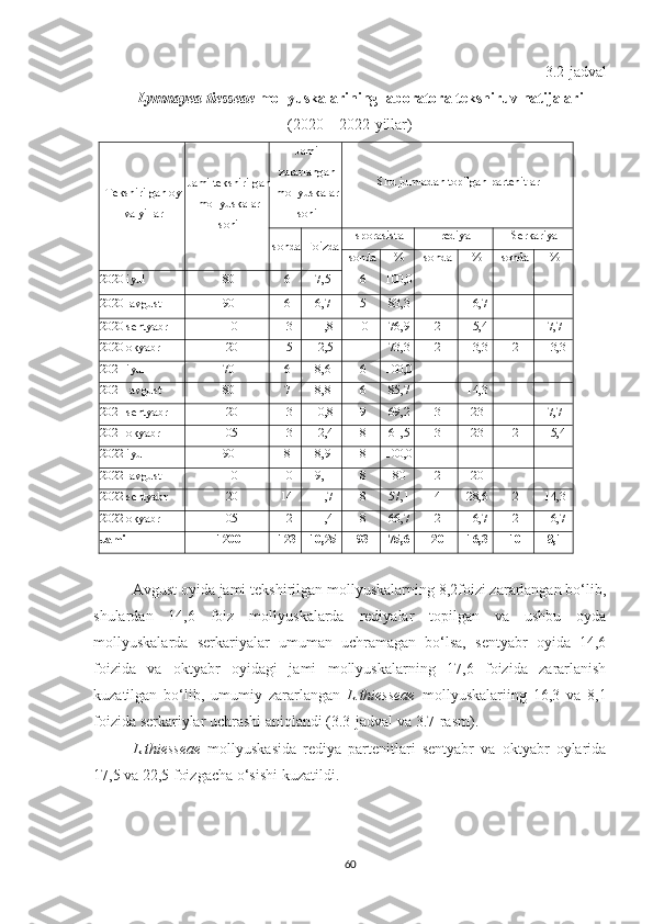 3.2-jadval
Lymnayea tiesseae  mollyuskalarining laborator a  tekshiruv natijalari
(2020 – 2022-yillar)
Teksh irilgan oy
va yillar Jami tekshirilgan
mollyuskalar
soni Jami
zararlangan
mollyuskalar
soni Shu jumladan topilgan partenitlar
sonda Foizda sporasista rediya Serkariya
sonda % sonda % sonda %
2020 iyul 80 6 7,5 6 100,0
2020  avgust 90 6 6,7 5 83,3 1 16,7
2020 sentyabr 110 13 11,8 10 76,9 2 15,4 1 7,7
2020 okyabr 120 15 12,5 11 73,3 2 13,3 2 13,3
2021 iyul 70 6 8,6 6 100,0
2021  avgust 80 7 8,8 6 85,7 1 14,3
2021 sentyabr 120 13 10,8 9 69,2 3 23 1 7,7
202 1  okyabr 105 13 12,4 8 61,5 3 23 2 15,4
2022 iyul 90 8 8,9 8 100,0
2022  avgust 110 10 9,1 8 80 2 20
2022 sentyabr 120 14 11,7 8 57,1 4 28,6 2 14,3
2022 okyabr 105 12 11,4 8 66,7 2 16,7 2 16,7
Jami 1200 123 10,25 93 75,6 20 16,3 10 8,1
Avgust oyida jami tekshirilgan mollyuskalarning 8,2foizi zararlangan bo‘lib,
shulardan   14,6   foiz   mollyuskalarda   rediyalar   topilgan   va   ushbu   oyda
mollyuskalarda   serkariyalar   umuman   uchramagan   bo‘lsa,   sentyabr   oyida   14,6
foizida   va   oktyabr   oyidagi   jami   mollyuskalarning   17,6   foizida   zararlanish
kuzatilgan   bo‘lib,   umumiy   zararlangan   L.thiesseae   mollyuskalariing   16,3   va   8,1
foizida serkariylar uchrashi aniqlandi (3.3-jadval va 3.7-rasm). 
L.thiesseae   mollyuskasida   rediya   partenitlari   sentyabr   va   oktyabr   oylarida
17,5 va 22,5 foizgacha o‘sishi kuzatildi.
60 