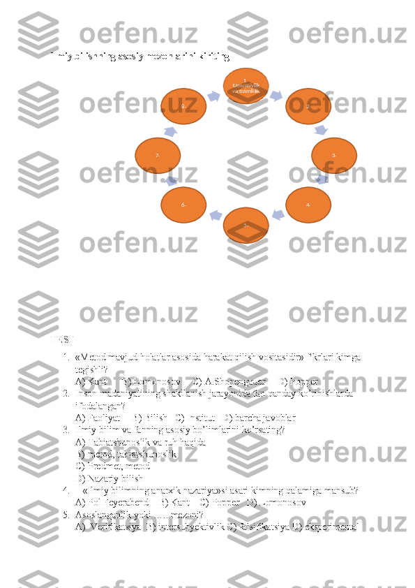 Ilmiy bilishning asosiy mezonlarini kiriting
TEST
1. «Metod mavjud holatlar asosida harakat qilish vositasidir» fikrlari kimga 
tegishli?   
A) Kant      B) Lomonosov     C) A.Shopengauer     D) Popper
2. Inson madaniyatining shakllanish jarayonida fan qanday ko’rinishlarda 
ifodalangan?
A) Faoliyat     B) Bilish   C) Institut   D) barcha javoblar
3. Ilmiy bilim va fanning asosiy bo’limlarini ko’rsating?
A) Tabiatshunoslik va ruh haqida 
B) metod, tabiatshunoslik
C) Predmet, metod
D) Nazariy bilish
4.    «Ilmiy bilimning anarxik nazariya»si asari kimning qalamiga mansub?
A) Pol Feyerabend    B) Kant    C) Popper   D) Lomonosov
5. Asoslanganlik yoki ….. mezoni?
A)  Verifikatsiya  B) intersubyektivlik C) falsifikatsiya D) eksperimental1. 	Umumiylik va tizimlilik	
2.	
3.	
4.	
5.	
6.	
7.	
8. 