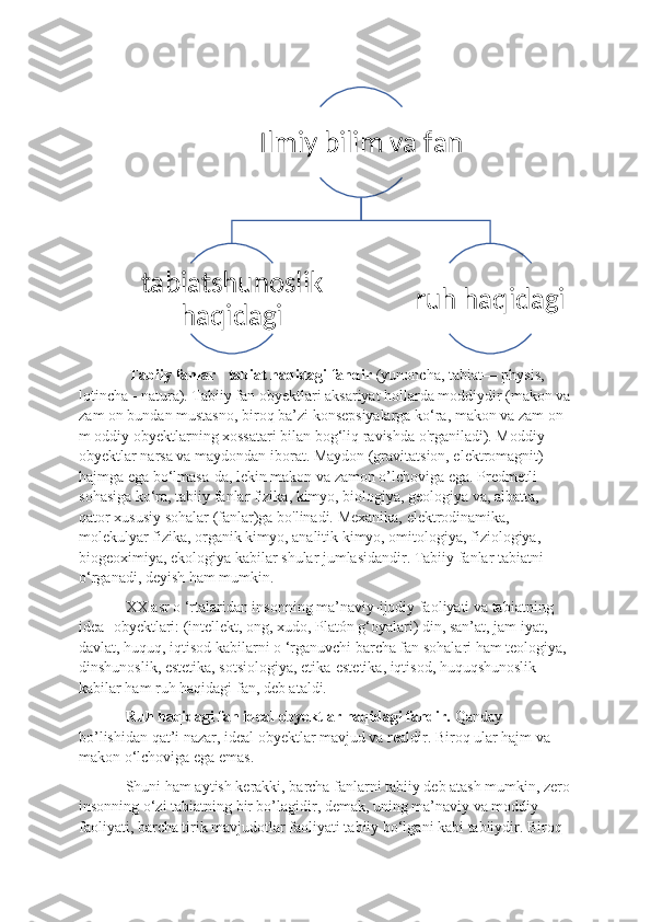  Tabiiy fanlar - tabiat haqidagi fandir  (yunoncha, tabiat— physis, 
lotincha - natura). Tabiiy fan obyektlari aksariyat hollarda moddiydir (makon va
zam on bundan mustasno, biroq ba’zi konsepsiyalarga ko‘ra, makon va zam on 
m oddiy obyektlarning xossatari bilan bog‘liq ravishda o'rganiladi). Moddiy 
obyektlar narsa va maydondan iborat. Maydon (gravitatsion, elektromagnit) — 
hajmga ega bo‘lmasa-da, lekin makon va zamon o’lchoviga ega. Predmetli 
sohasiga ko‘ra, tabiiy fanlar fizika, kimyo, biologiya, geologiya va, albatta, 
qator xususiy sohalar (fanlar)ga bo'linadi. Mexanika, elektrodinamika, 
molekulyar fizika, organik kimyo, analitik kimyo, omitologiya, fiziologiya, 
biogeoximiya, ekologiya kabilar shular jumlasidandir. Tabiiy fanlar tabiatni 
o‘rganadi, deyish ham mumkin.
XX asr o ‘rtalaridan insonning ma’naviy-ijodiy faoliyati va tabiatning 
idea] obyektlari: (intellekt, ong, xudo, Platón g‘oyalari) din, san’at, jam iyat, 
davlat, huquq, iqtisod kabilarni o ‘rganuvchi barcha fan sohalari ham teologiya, 
dinshunoslik, estetika, sotsiologiya, etika-estetika, iqtisod, huquqshunoslik 
kabilar ham ruh haqidagi fan, deb ataldi. 
Ruh haqidagi fan ideal obyektlar haqidagi fandir.  Qanday 
bo’lishidan qat’i nazar, ideal obyektlar mavjud va realdir. Biroq ular hajm va 
makon o‘lchoviga ega emas. 
Shuni ham aytish kerakki, barcha fanlarni tabiiy deb atash mumkin, zero
insonning o‘zi tabiatning bir bo’lagidir, demak, uning ma’naviy va moddiy 
faoliyati, barcha tirik mavjudotlar faoliyati tabiiy bo‘lgani kabi tabiiydir. Biroq Ilmiy bilim va fan	
tabiatshunoslik 	
haqidagi	
ruh haqidagi 