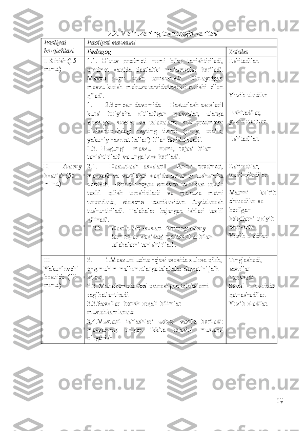 2.2. Ma'ruzaning texnologik xaritasi 
Faoliyat 
bosqichlari  Faoliyat mazmuni 
Pedagog  Talaba 
I. Kirish (15
minut)  1.1.   O`quv   predmeti   nomi   bilan   tanishtiriladi,
predmet   xaqida   dastlabki   ma'lumotlar   beriladi.
Mavzu   nomi   bilan   tanishtiradi.   O`tilayotgan
mavzu kirish  ma'ruza tarzida tashkil etilishi  e'lon
qiladi. 
1. 2.Semestr   davomida   ―Dasturlash   asoslari‖
kursi   bo`yicha   o`tiladigan   mavzular,   ularga
ajratilgan   soatlar   va   talabalarni   shu   predmetni
o`zlashtirishdagi   reyting   tizimi   (joriy,   oraliq,
yakuniy nazorat ballari) bilan tanishtiriladi.  
1.3.   Bugungi     mavzu     nomi,   rejasi   bilan
tanishtiriladi va unga izox beriladi.  Eshitadilar.  
 
 
 
Yozib oladilar. 
 
 Eshitadilar, 
yozib oladilar. 
 
Eshitadilar.   
II.  Asosiy 
bosqich (55
minut)  2.1.   ―Dasturlash   asoslari     fanini   predmeti,	
‖
maqsadi   va   vazifalari   xaqida   umumiy   tushuncha
beriladi.     Birinchi   rejani   «insert»   texnikasi   orqali
taxlil   qilish   topshiriladi   va   ma'ruza   matni
tarqatiladi,   «insert»   texnikasidan   foydalanish
tushuntiriladi.   Talabalar   bajargan   ishlari   taxlil
qilinadi.   
2.1.   Dasturlash asoslari  fanining asosiy 
tarmoqlari xaqidagi ma'lumotlar bilan 
talabalarni tanishtiriladi.   Eshitadilar, 
taxlil qiladilar. 
 
Matnni   ko`rib
chiqadilar va 
berilgan
belgilarni   qo`yib
chiqadilar.
Yozib oladilar. 
 
III. 
Yakunlovchi
bosqich  (10
minut)  3. 1.Mavzuni uchta rejasi asosida xulosa qilib, 
eng muhim ma'lumotlarga talabalar diqqatini jalb 
qiladi.  
3.2. Muhokamada faol qatnashgan talabalarni 
rag`batlantiradi. 
3.3.Savollar  berish  orqali  bilimlar 
mustahkamlanadi.   
3.4.Mustaqil   ishlashlari   uchun   vazifa   beriladi:
mavzuning   qolgan   ikkita   rejasini   mustaqil
o`rganish.  Tinglashadi, 
savollar 
berishadi. 
Savol   –   javobda
qatnashadilar.
Yozib oladilar. 
 
 
 
 
 
19
  