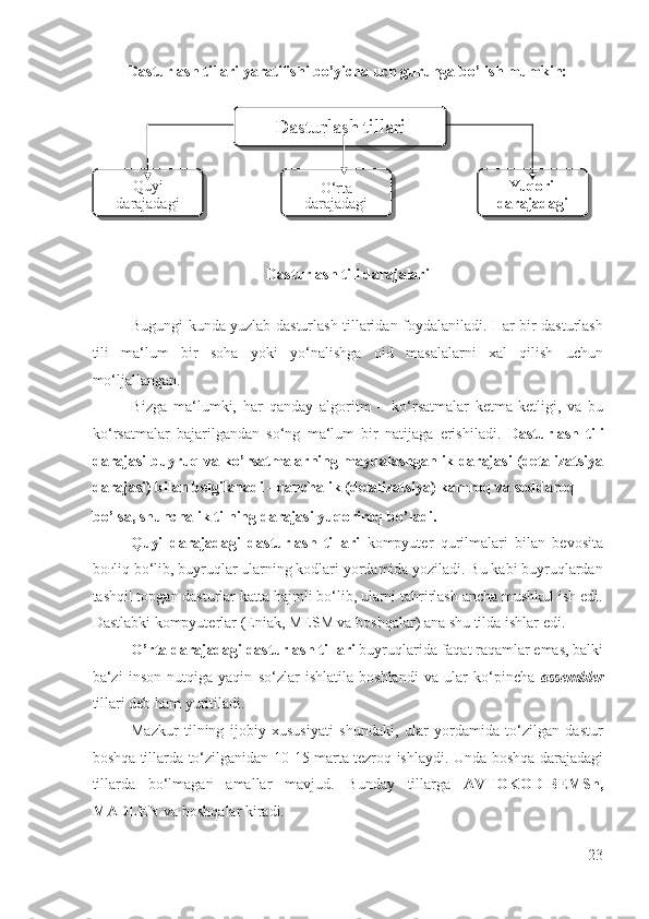 Dasturlash tillari yaratilishi bo’yicha uch guruhga bo’lish mumkin: 
 
 
Dasturlash tili darajalari 
 
Bugungi kunda yuzlab dasturlash tillaridan foydalaniladi. Har bir dasturlash
tili   ma‘lum   bir   soha   yoki   yo‘nalishga   oid   masalalarni   xal   qilish   uchun
mo‘ljallangan. 
Bizga   ma‘lumki,   har   qanday   algoritm   –   ko‘rsatmalar   ketma-ketligi,   va   bu
ko‘rsatmalar   bajarilgandan   so‘ng   ma‘lum   bir   natijaga   erishiladi.   Dasturlash   tili
darajasi buyruq va ko’rsatmalarning maydalashganlik darajasi (detalizatsiya
darajasi) bilan belgilanadi - qanchalik (detalizatsiya) kamroq va soddaroq 
bo’lsa, shunchalik tilning darajasi yuqoriroq bo’ladi.  
Quyi   darajadagi   dasturlash   tillari   kompyuter   qurilmalari   bilan   bevosita
bo ғ liq bo‘lib, buyruqlar ularning kodlari yordamida yoziladi. Bu kabi buyruqlardan
tashqil topgan dasturlar katta hajmli bo‘lib, ularni tahrirlash ancha mushkul ish edi.
Dastlabki kompyuterlar (Eniak, MESM va boshqalar) ana shu tilda ishlar edi. 
O’rta darajadagi dasturlash tillari  buyruqlarida faqat raqamlar emas, balki
ba‘zi   inson   nutqiga   yaqin   so‘zlar   ishlatila   boshlandi   va   ular   ko‘pincha   assembler
tillari deb ham yuritiladi. 
Mazkur   tilning   ijobiy   xususiyati   shundaki,   ular   yordamida   to‘zilgan   dastur
boshqa tillarda to‘zilganidan 10-15 marta tezroq ishlaydi. Unda boshqa darajadagi
tillarda   bo‘lmagan   amallar   mavjud.   Bunday   tillarga   AVTOKOD-BEMSh,
MADLEN  va boshqalar kiradi.  
23
  Dasturlash tillari  
Quyi 
darajadagi   O‘rta 
darajadagi   Yuqori 
darajadagi   