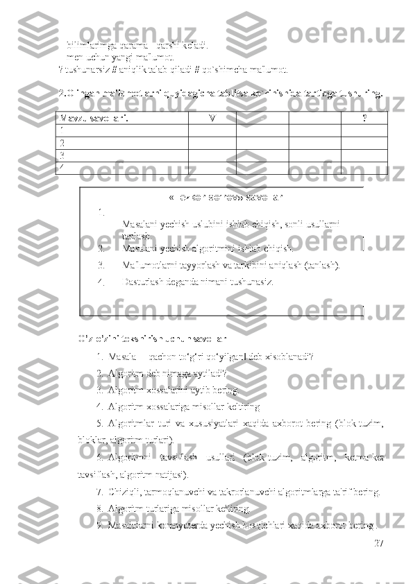 -  bilimlarimga qarama - qarshi k е ladi. 
+ m е n uchun yangi ma'lumot. 
? tushunarsiz # aniqlik talab qiladi # qo`shimcha ma'lumot. 
 
2.Olingan ma'lumotlarni quyidagicha tablitsa ko`rinishida tartibga tushuring.
 
Mavzu savollari.  V  - 
+  ? 
1         
2         
3         
4         
   
« Tеzkor-so’rov» savollari. 
1.  
 
Masalani yechish uslubini ishlab chiqish, sonli usullarni 
tanlash.  
2.   Masalani yechish algoritmini ishlab chiqish.  
3.   Ma'lumotlarni tayyorlash va tarkibini aniqlash (tanlash).  
4.  
 
  Dasturlash deganda nimani tushunasiz.  
 
O’z-o’zini tekshirish uchun savollar 
1. Masala ―qachon to‘g‘ri qo‘yilgan  deb xisoblanadi? ‖
2. Algoritm deb nimaga aytiladi? 
3. Algoritm xossalarini aytib bering.  
4. Algoritm xossalariga misollar keltiring  
5. Algoritmlar   turi   va   xususiyatlari   xaqida   axborot   bering   (blok-tuzim,
bloklar, algoritm turlari).  
6. Algoritmni   tavsiflash   usullari   (blok-tuzim,   algoritm,   ketma-ket
tavsiflash, algoritm natijasi).  
7. Chiziqli, tarmoqlanuvchi va takrorlanuvchi algoritmlarga ta'rif bering.
8. Algoritm turlariga misollar keltiring. 
9. Masalalarni kompyuterda yechish bosqichlari xaqida axborot bering .  
27
  